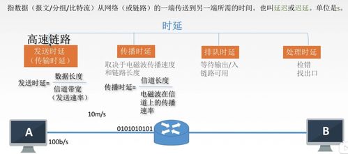 計算機網絡信息咨詢筆記