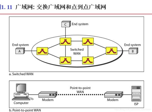計算機網絡與通信基礎 數據通信、網絡定義、連接類型與網絡分類